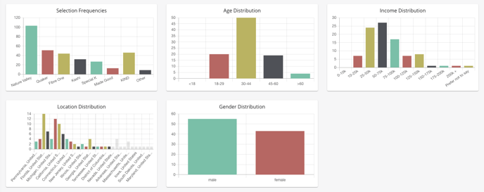 charts-question